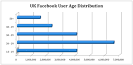 UK Facebook User Stats July 2009 Clicky Media    Digital Marketing