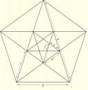 Golden Ratio
