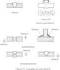  Welding Defect : Cracking