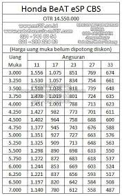 Daftar Harga Adira Finance Kredit Motor Honda DP Termurah