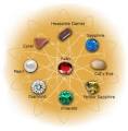 Gems and Astrology