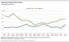 Media Covered Romney Twice As Favorably As Obama During GOP ...