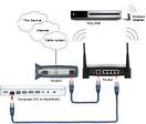 To set up the network: