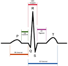 Long <b>QT syndrome</b>