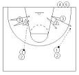 Teach Youth the Basketball Two Step Rule