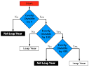 javascript - Validate number of days in a given month - Stack Overflow