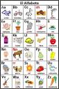 Hola  Spanish Alphabet