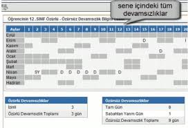 ��retmene Devams�zl�k Takibi Geliyor.