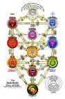 Speedy's Media: Jewish Kabbalah