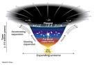 Fruit flies like a banana « OneMind