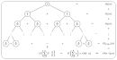(z){$n$} child {node - via Daymix