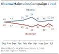Pew Research Center