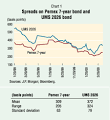 Finance & Development, March 2001 - Securitization of Future Flow ... 