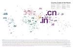 Country Codes of the World | Visual.