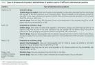 Bulletin of the World Health Organization - Multisource drug ...