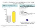 Childhood Cancer Statistics