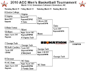 2009-10 Virginia Tech Basketball: 2010 ACC Tournament Bracket.