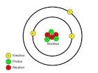 Atomic Structure
