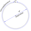 220px-Pi_eq_C_over_d.svg.png
