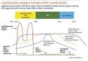 How LIGHTSQUARED proposal could affect GPS - Urgent Communications ...