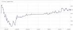 3G iPhone Creates an Opportunity for Verizon's LTE Partners ...