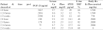ASBMR 27th Annual Meeting SA001 SA527 - 2011 - Journal of Bone and ... 