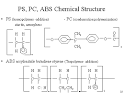 PlasticsTechnology and Engineering: About Acrylonitrile butadiene ...