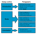 Go For Gold: Advice on essay structure/paragraphs for writing up ...