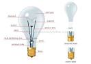 HOUSE :: ELECTRICITY :: LIGHTING :: INCANDESCENT LAMP image ...