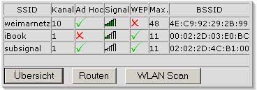 setup: linksys, selfbuilt omni; connected to Jacob 2a; BSSID: 00:0F:66:4C:D4:48; maintainer: timo.nonnenbroich (/) archit.uni-weimar (/) de ...