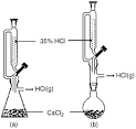 HCl Gas from conc. HCl(aq) and CaCl2 - [