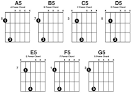 Beginner Guitar Chords That Are Super Easy To Play
