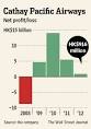 Cathay Pacific Profit Plunges - WSJ.