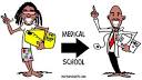 How to Become a Doctor