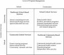 PsycARTICLES - Social reforms and the future of school practice ...