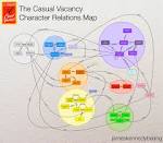 Book: THE CASUAL VACANCY | James Kennedy