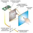 TakSmart-LCD panel,Touch Screen,Touch Panel,Touch Monitor ...