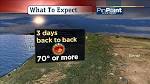 Portland's Warmest Weather In 229 Days | Bruce Sussman Portland ...