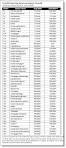 Top Financial Search Terms (