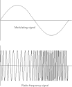 Electronics: Radio Frequency