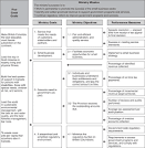 2006/07-2008/09 Service Plan -- Ministry of Small Business and ...