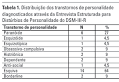 <b>Transtornos</b> de <b>personalidade</b>