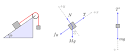 Free body diagrams - via Daymix