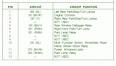Fuse Box Ford 1998 Escort ZX2 ABS Diagram | circuit harness wiring