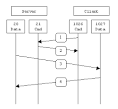 Active FTP vs. Passive FTP, a Definitive Explanation