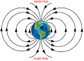 PopSciColl: Dating the Ocean Floor - Magnetic reversals