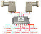 Satellite Switches