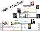  Amazing American Third Grade Social Studies Timeline : Teaching ... 