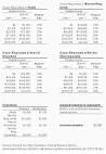 2005 Federal Income Tax Table - Federal Income Tax Rates ...