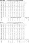 Restoration Tips &amp; Notes » Digital Audio File Sizes